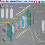 HISAKA Plate Heat Exchanger SX Series